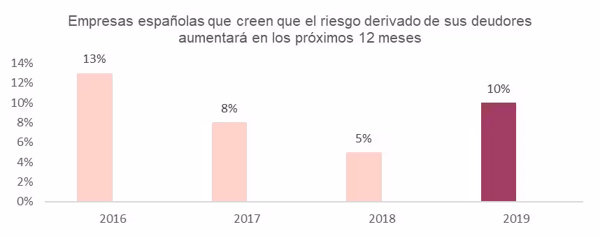 Riesgodeimpagos (1)